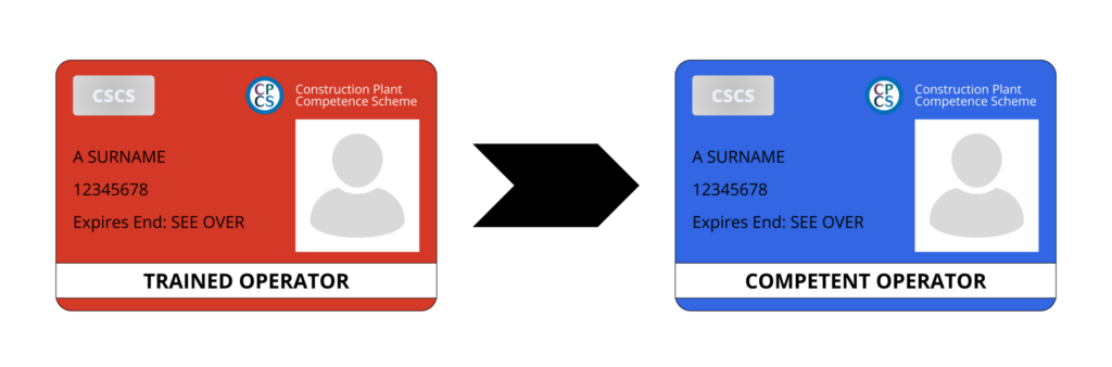 CPCS Blue Card, CPCS Red Card